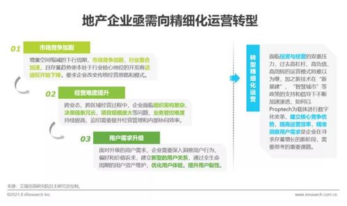 艾瑞咨询 2021年中国企业服务研究报告 发布